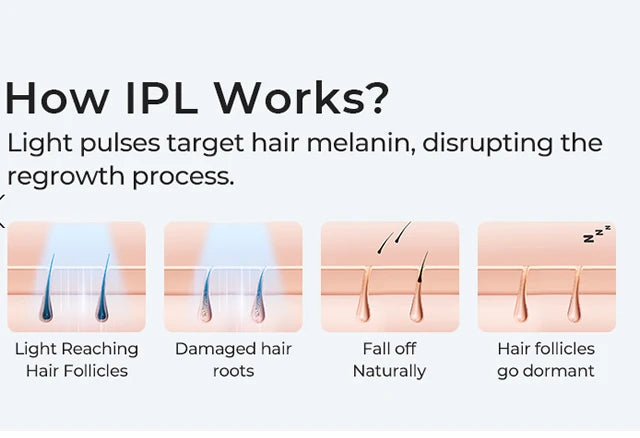 IPL Hair Removal Device 999999 Flashes Permanent Epilator Body Treament Home Use for Women Men Facial Shaver Cutting Machine
