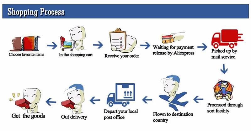 Simulation Big Bread Baguette Plush Pillow Toy Soft Kawaii Food Plush Toy for Kids Children Boy Girl Birthday Christmas Gift