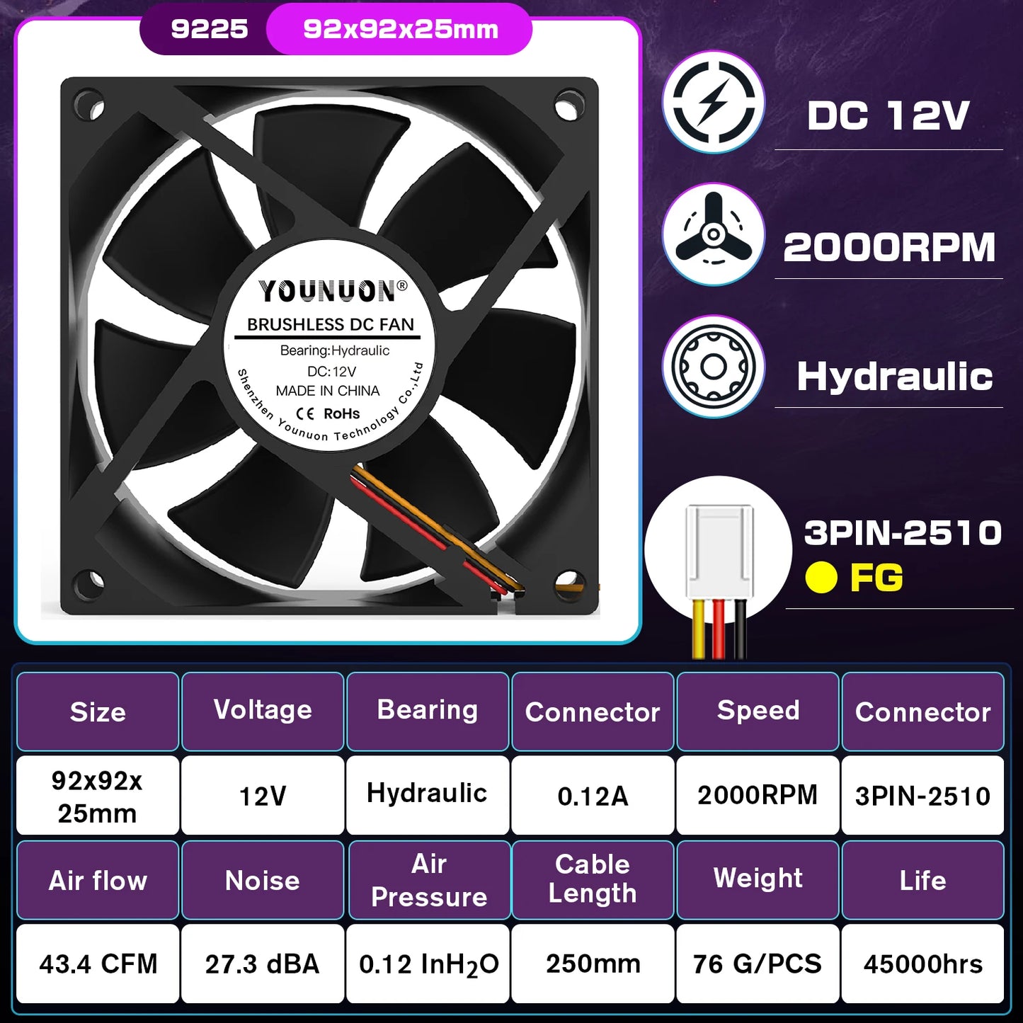 YOUNUON 92MM 9225 92X92X25MM Cooling Fan 5V/12V/24V DC Brushless 90mm Cooling Cooler Fan for PC Laptop Computer Case