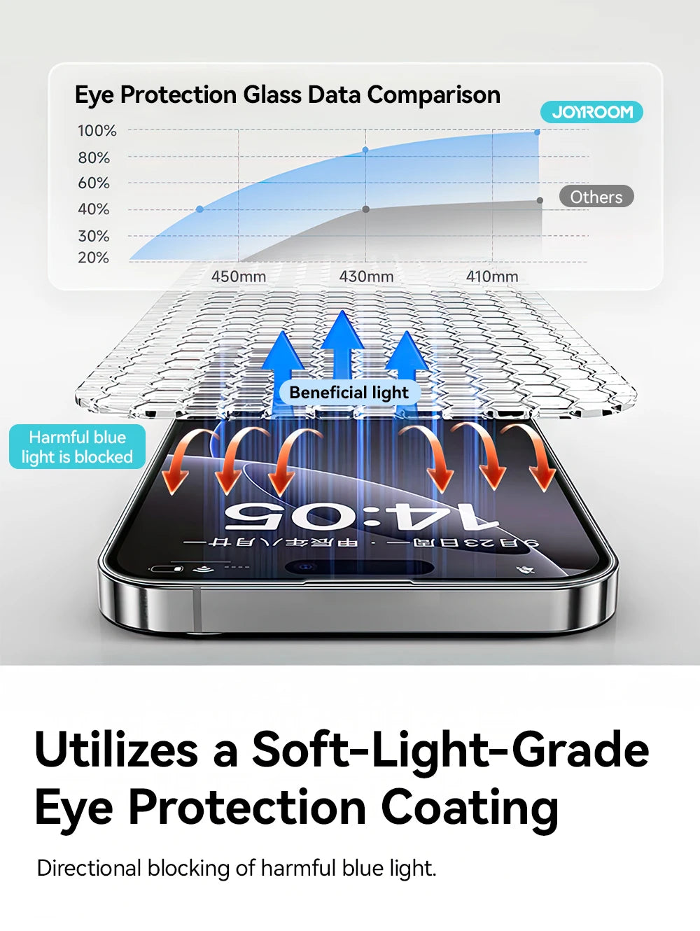 Joyroom 1/2/3pcs HD Anti-Blue Light Glass for iPhone 17 Pro Max Screen Protector Full Screen Eye Protection Tempered Glass