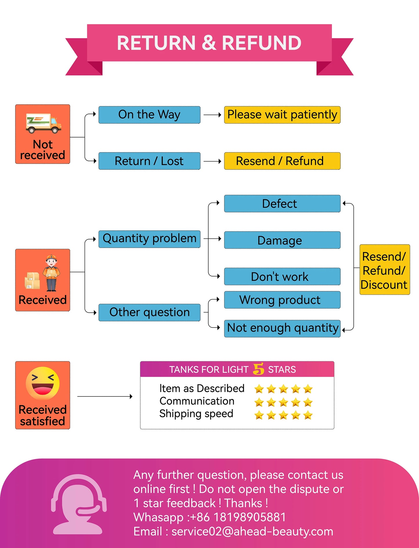 Hello Face Rechargeable Red Light Therapy Mask for Face & Neck  Infrared LED Mask Skincare Device for Glowing Skin