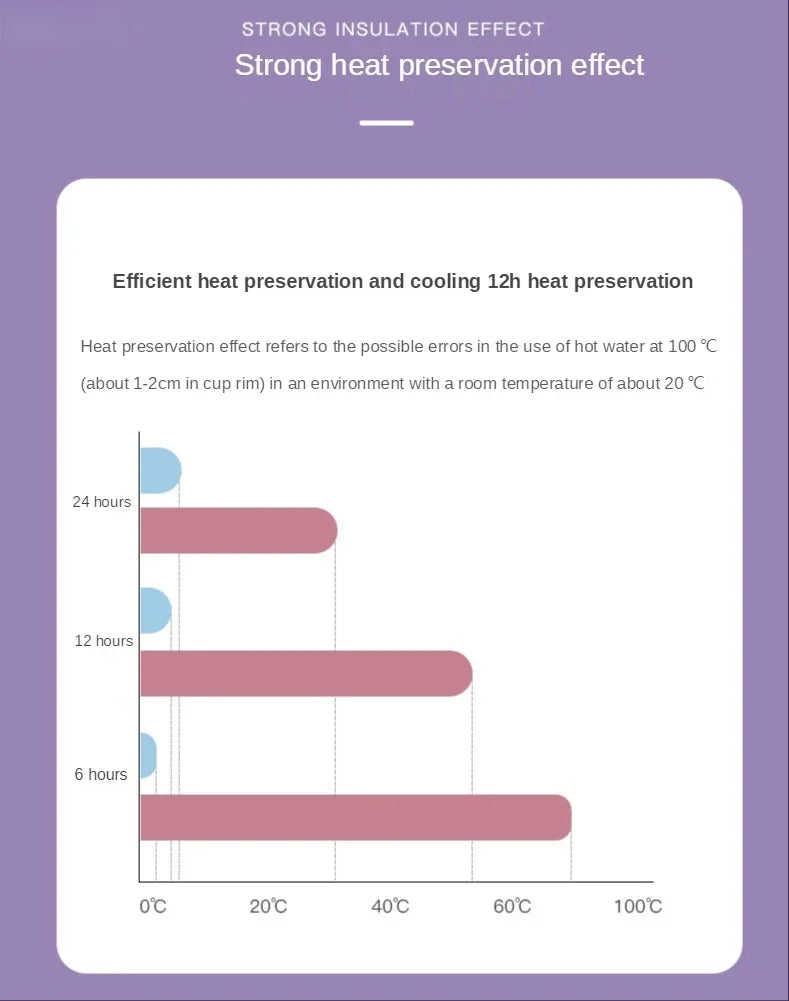 500/750/1000ml Double-Wall Insulated Vacuum Flask Stainless Steel Water Bottle BPA Free Thermos for Sport Water Bottles