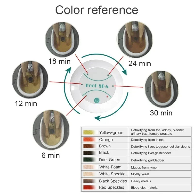 Detox Foot Spa Bath Massager Foldable Electric Foot Bath Foot Calf Footspa Massage Whirlpool Care Machines Lon Relieves Fatigue