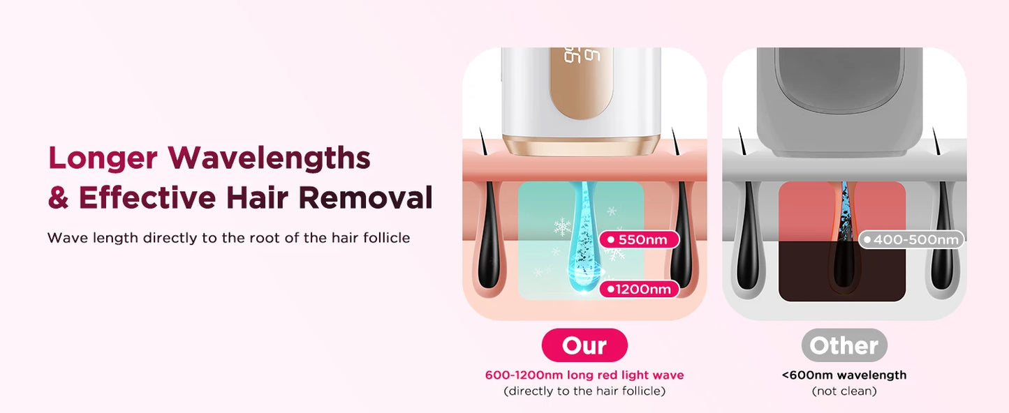 Upgrade Laser Hair Removal 999900+ Flashes IPL Permanent Epilator Hair Remover (RA & SC & HR) 3 in 1 Women Face Bikinis Trimmer