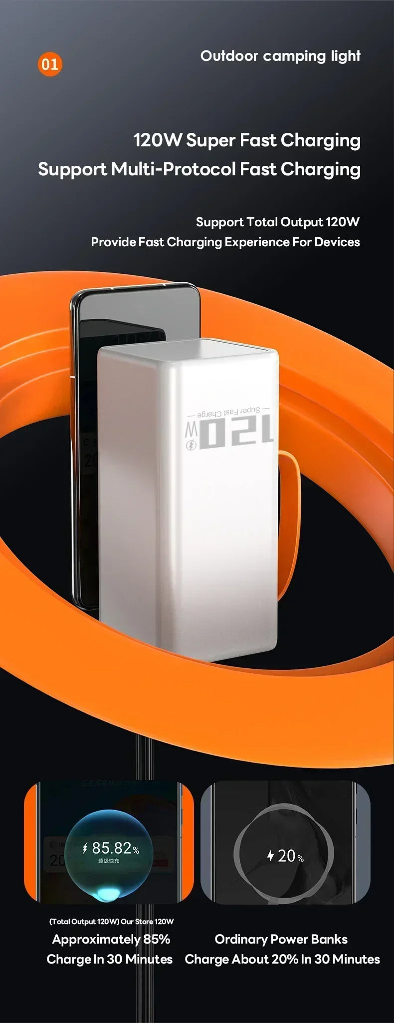 200000mAh Two-way Fast Charging 120W Portable Charger Power Bank Fast Charging External Tito C for xiaomi iPhone W/LED Light