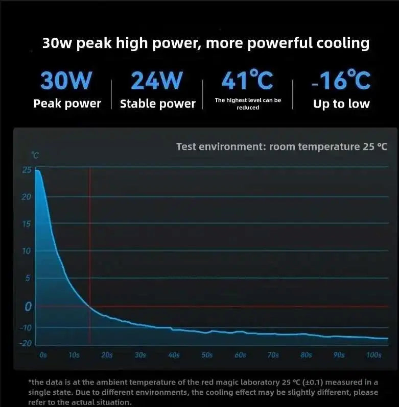 Redmagic Cooler 6 Pro Radiator Magnetic Fan Cooler 30W VC Liquid Cooling RGB LED AI Temperature Control For Tablet Mobile Phone