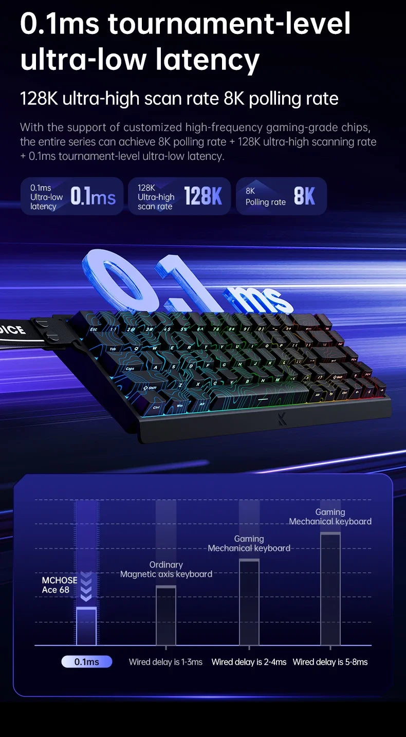 MCHOSE Ace68 RGB 8K Mechanical Keyboard ,Magnetic Switch,0.01mm RT Accuracy,128K Scan Rate,Customs Gaming Keyboards