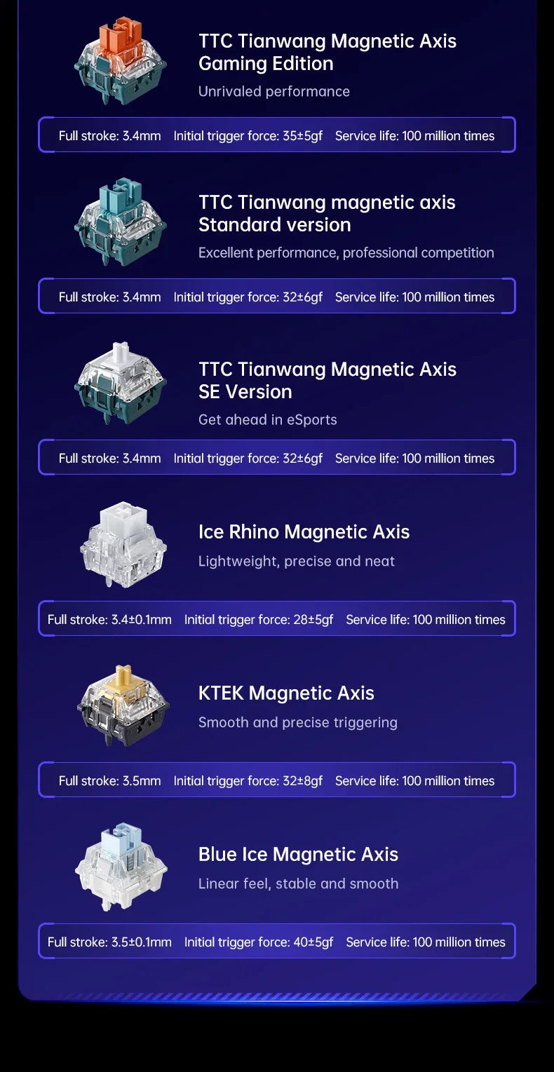 MCHOSE Ace68 RGB 8K Mechanical Keyboard ,Magnetic Switch,0.01mm RT Accuracy,128K Scan Rate,Customs Gaming Keyboards