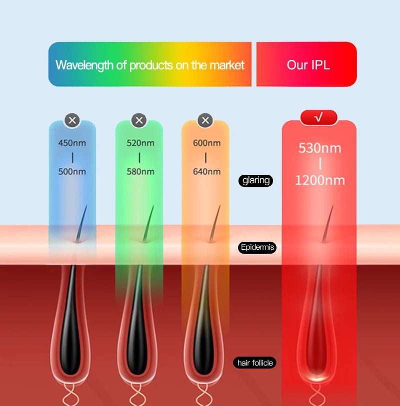 Rechargeable Laser Hair Removal Sapphire Cooling  Auto Permanent Painless Bikinis Trimmer in Home Icy Cold Wireless IPL Epilator