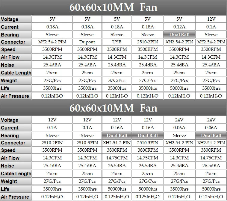 Gdstime 60mm 6cm Brushless Cooler USB 2Pin 3Pin DC 5V 12V 24V Fan 60x10mm 6010 Dual Ball for Computer Pc Cpu Case Cooling Fan