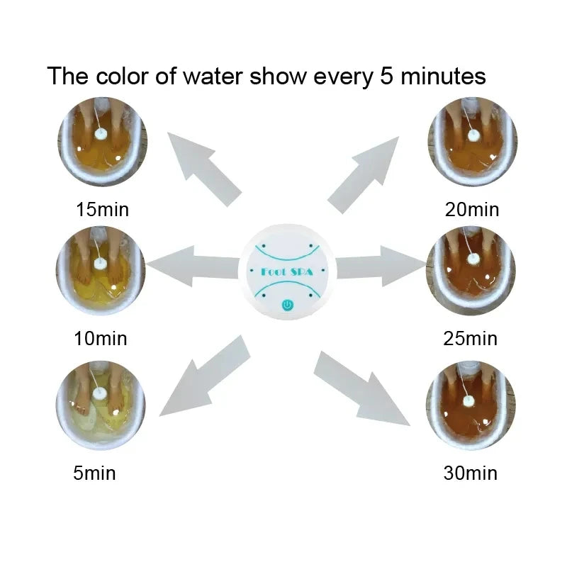 Ionic Detox Foot Bath Massage Machine with Basin Electric Foot Spa Bath Massager Deep Tissue Clean Vibrant Whirlpool Care Arrays