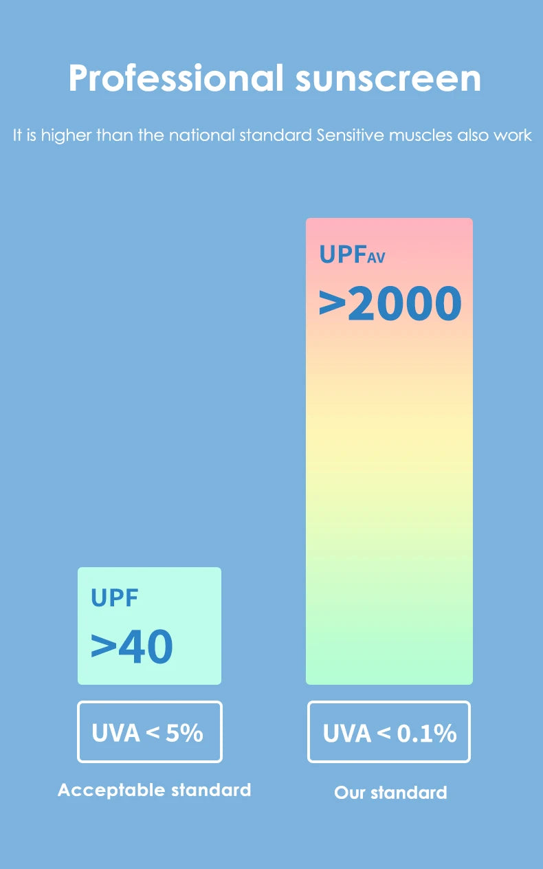 OhSunny Women Clothing Anti-UV Coats Hooded Sun Protection with Strip Loose Breathable Long Sleeve Sport Cycling Clothes