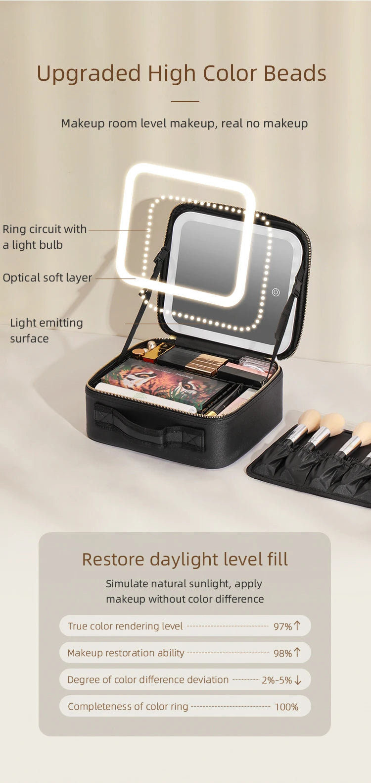 Makeup Travel Train Case with LED Lighted Mirror, 3 Color Adjust Settings, Travel Makeup Bag With Adjustable Dividers,