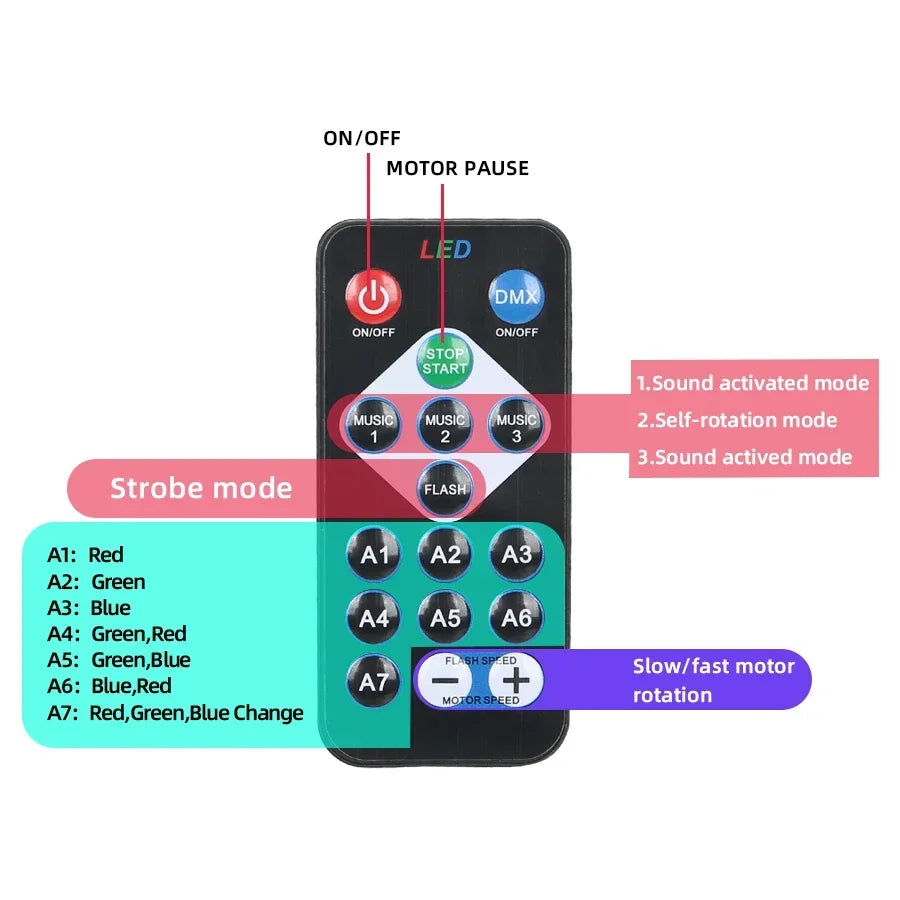 LED Stage Disco Light Rotating DJ Ball Strobe Remote Sound Control Magic Dance Car RGB Christmas Gift Party Club Laser Show Lamp