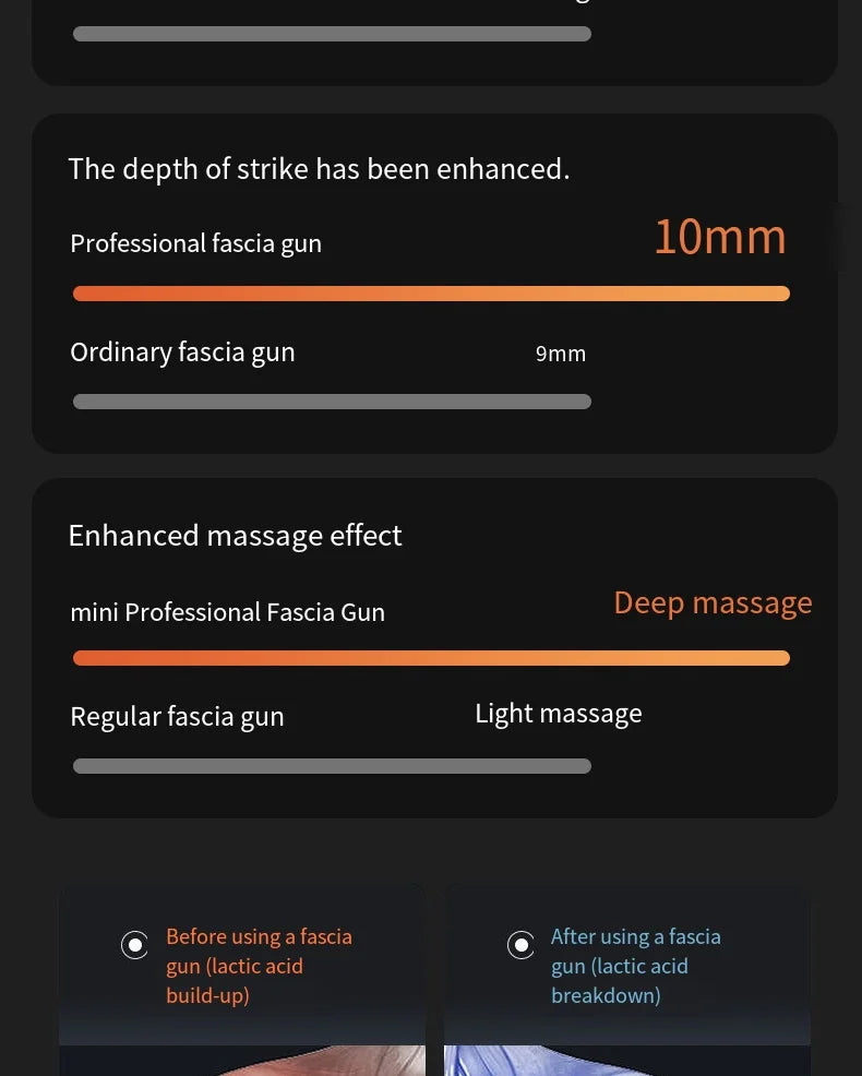 Fitness Massage Gun Fascia Deep Muscle Relax Body Neck Massager Electric Fitness Equipment Noise Reduction Christmas gift