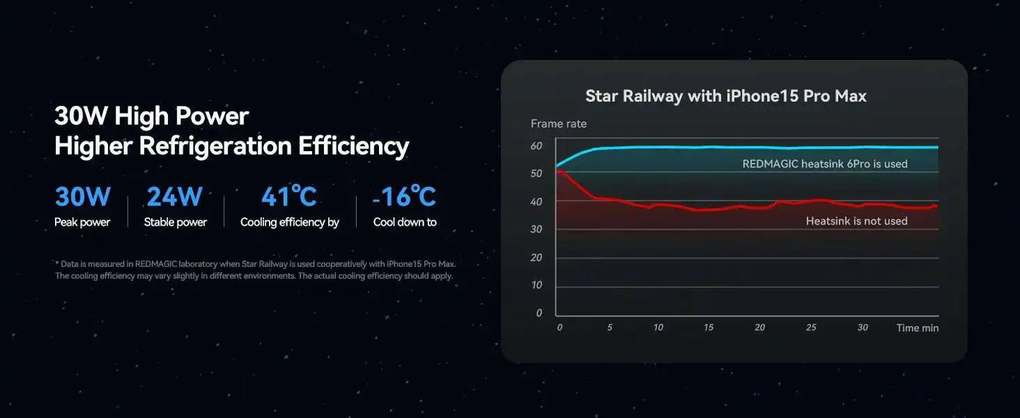 Redmagic Cooler 6 Pro Radiator Magnetic Fan Cooler 30W VC Liquid Cooling RGB LED AI Temperature Control For Tablet Mobile Phone