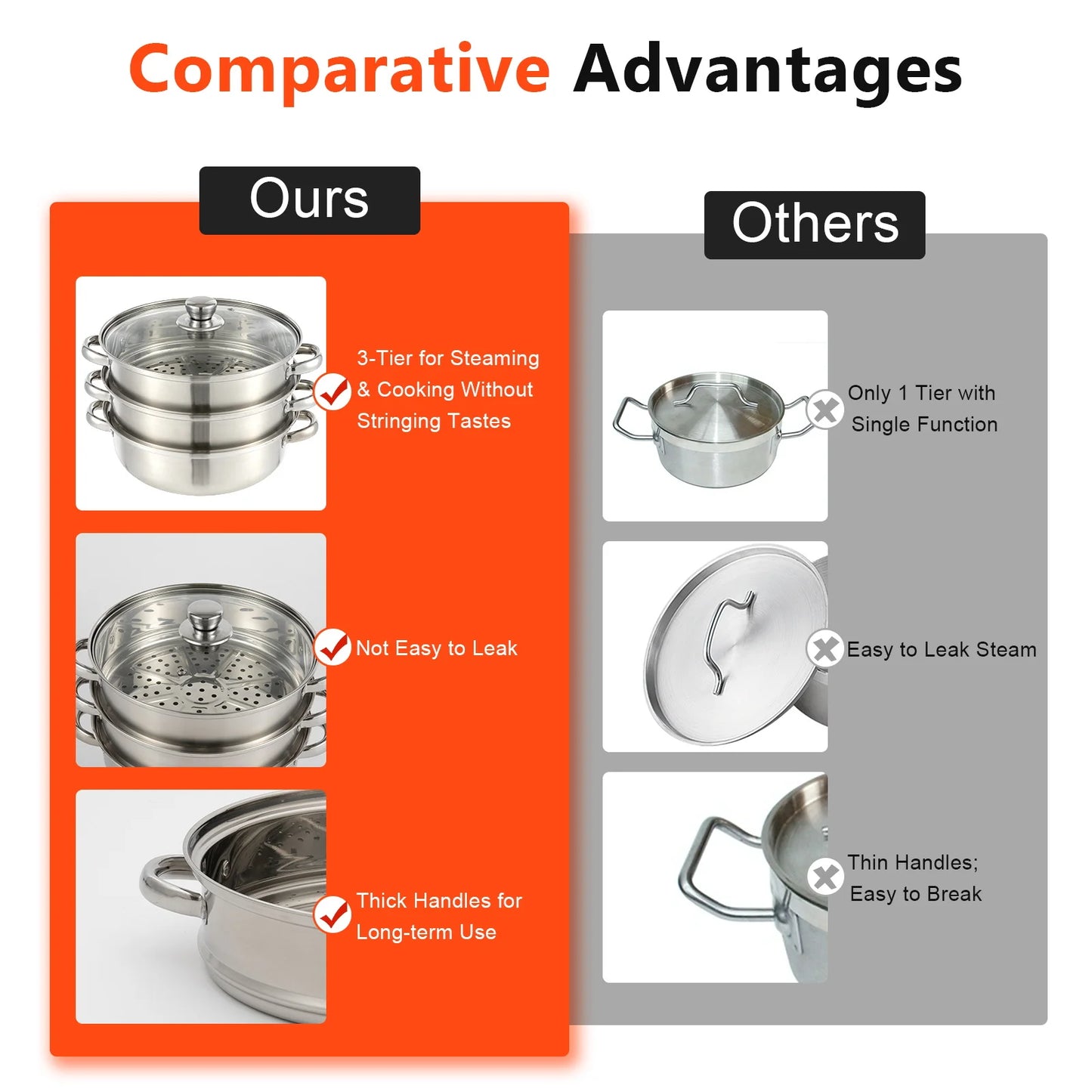 3 Tiers Stainless Steel Steamer 28cm Overlapping Steaming Pot Cookware Kitchen Soup Steamer Cooker Set Silver with Glass Lid