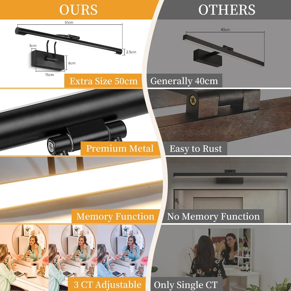 2025 NEW Wall Lamp Bathroom Mirror Light Led Waterproof For Make-up Modern Home Decoration Indoor Vanity Mirror Lamp Wash Basin