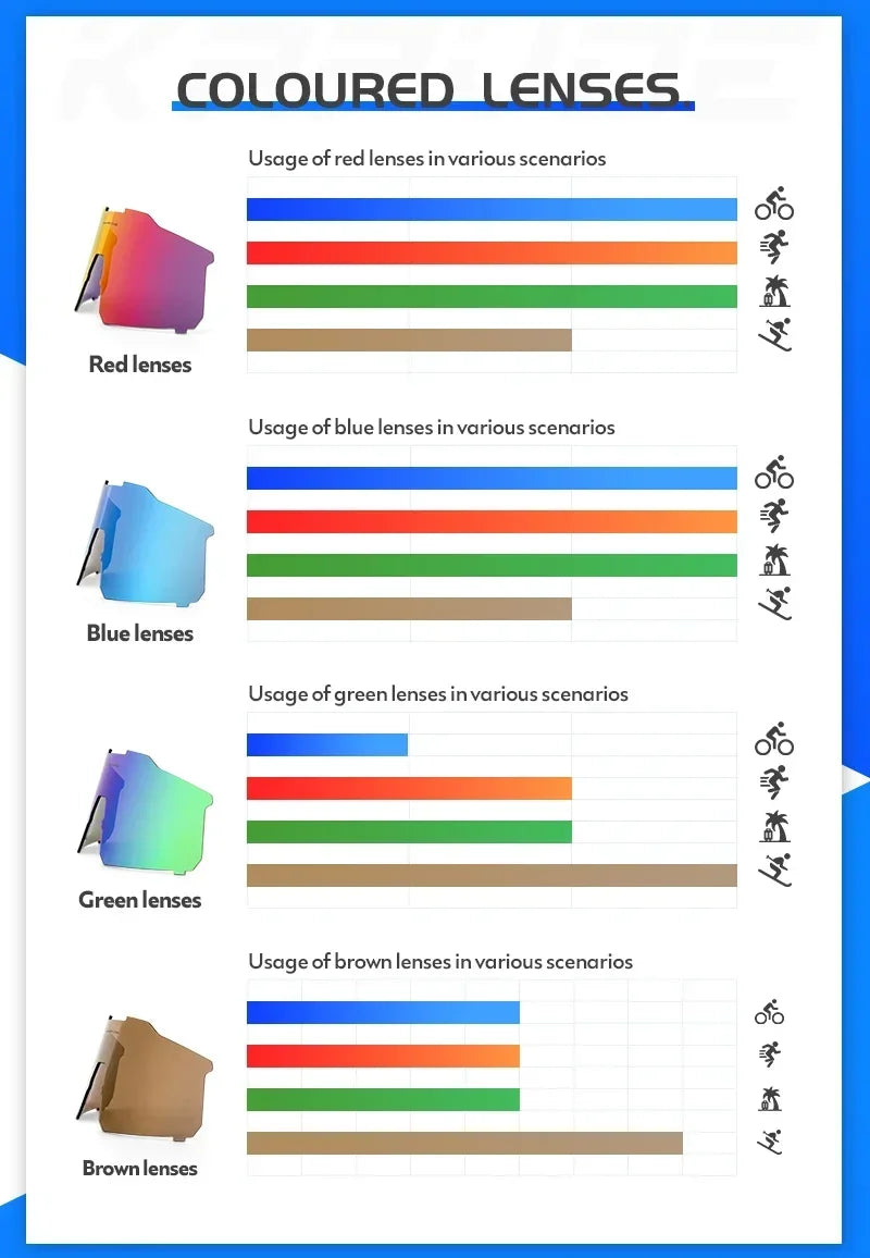 Kapvoe Outdoor Men Sunglasses UV400 Fishing Ski Goggles Road Bike Mask Goggles Women Anti-Fog Windproof Glasses Bicycle Eyewear