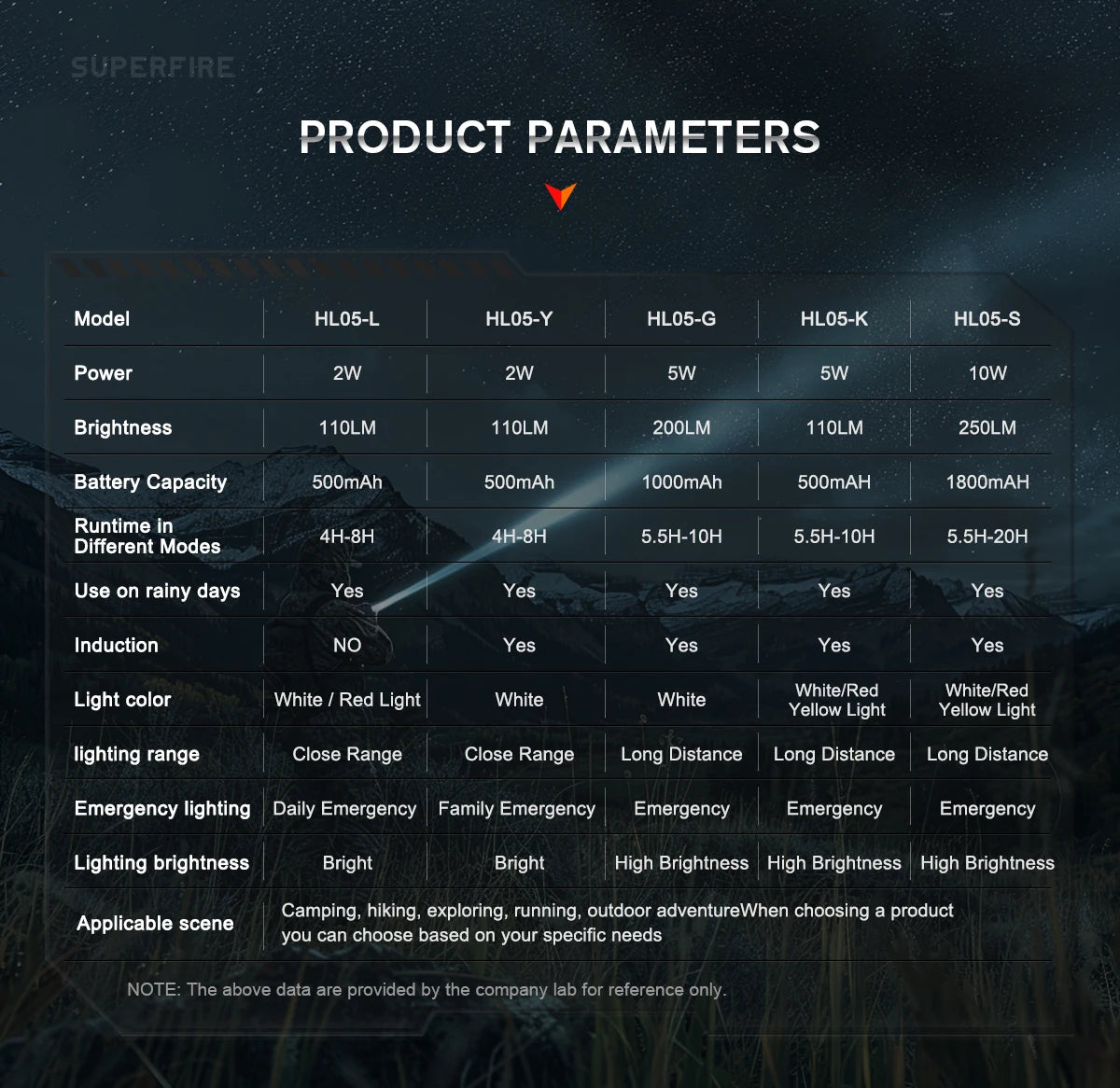 SUPERFIRE HL05-Y Rechargeable Powerful Sensor Headlamp USB High Power Headlight COB LED Waterproof Head Lamp Work Front Light