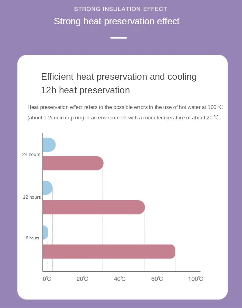 500/750/1000ml Double-Wall Insulated Vacuum Flask Stainless Steel Water Bottle BPA Free Thermos for Sport Water Bottles